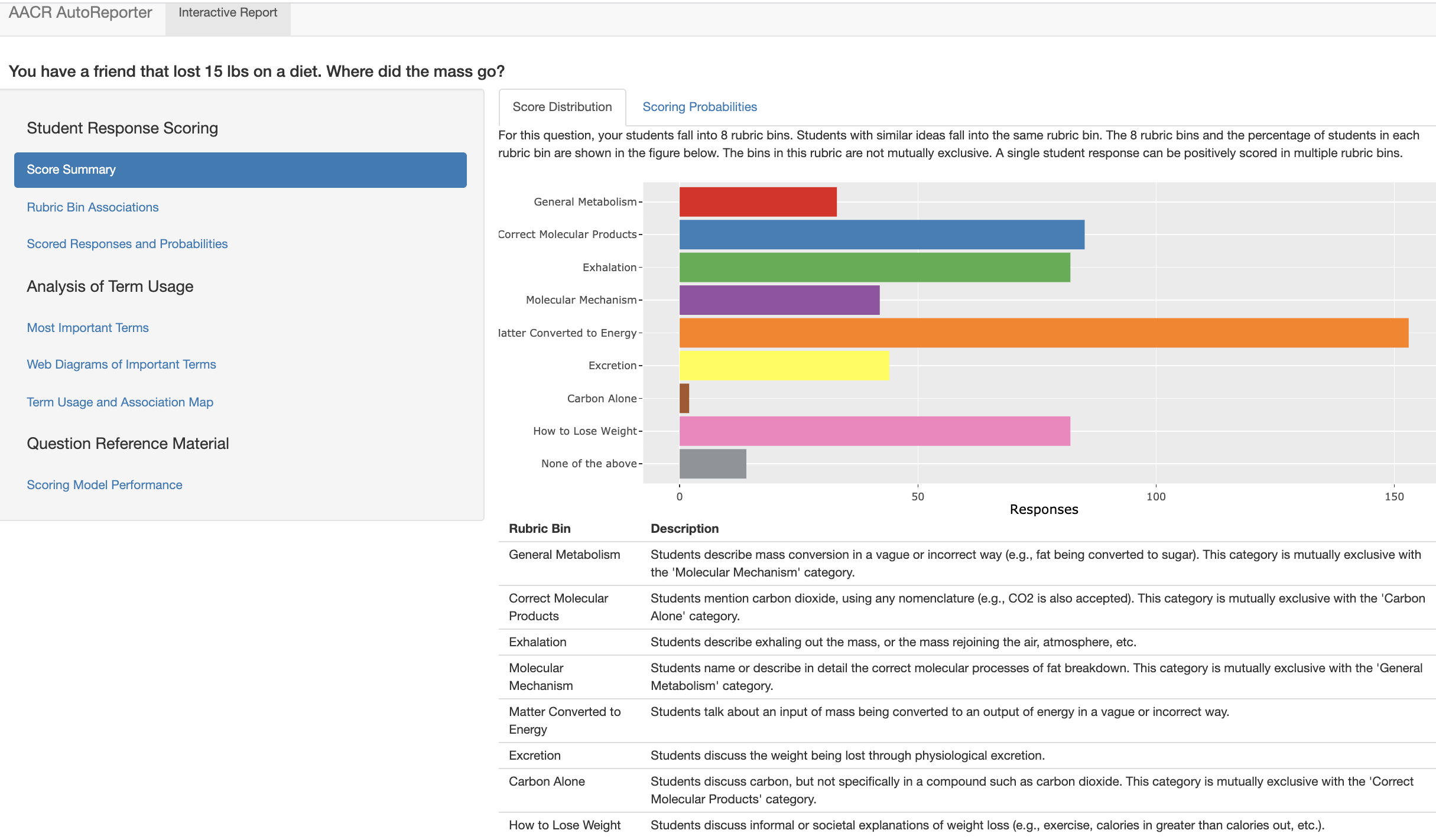 Sample Dashboard 